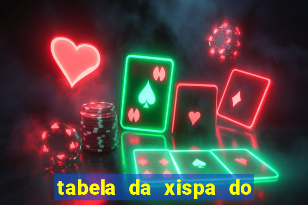 tabela da xispa do jogo do bicho